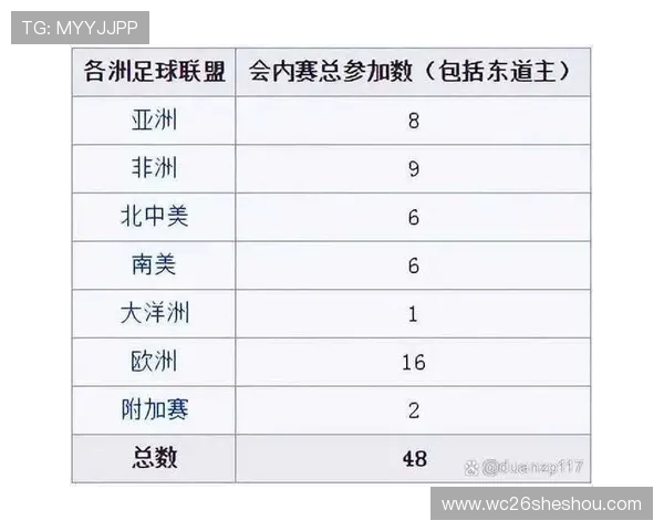 2026年世界杯已出线球队名单更新，哪些球队有望在决赛中表现出色