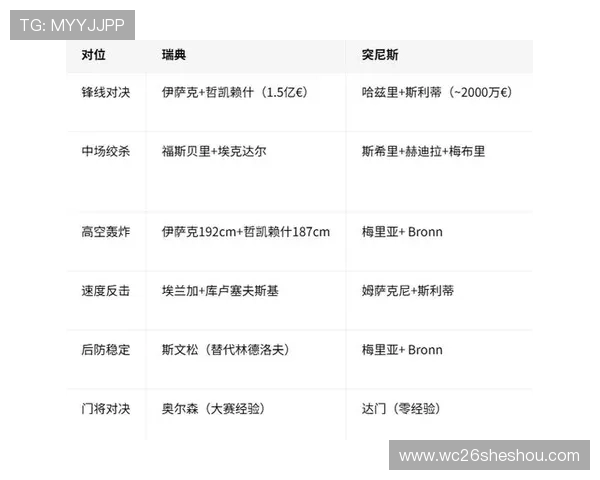 2026年世界杯瑞典与突尼斯比赛赛前分析与比赛亮点全方位解读
