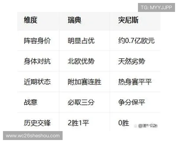 世界杯瑞典突尼斯比赛数据统计与战术分析为理性竞猜提供科学依据
